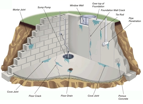  Basement Waterproofing Contractors